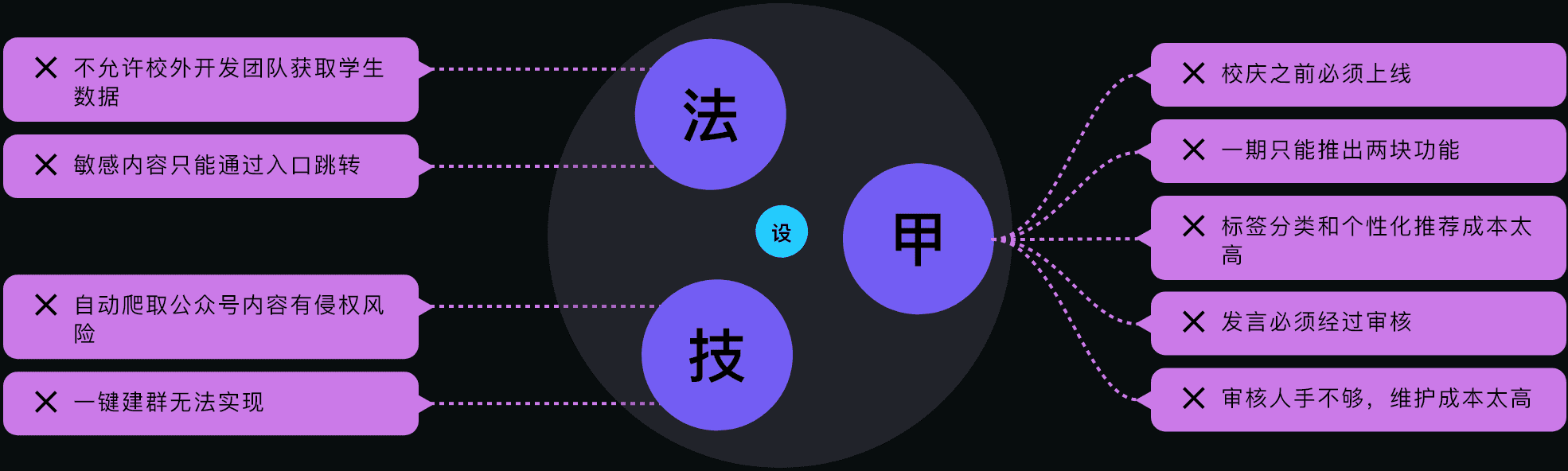 Visual Iteration