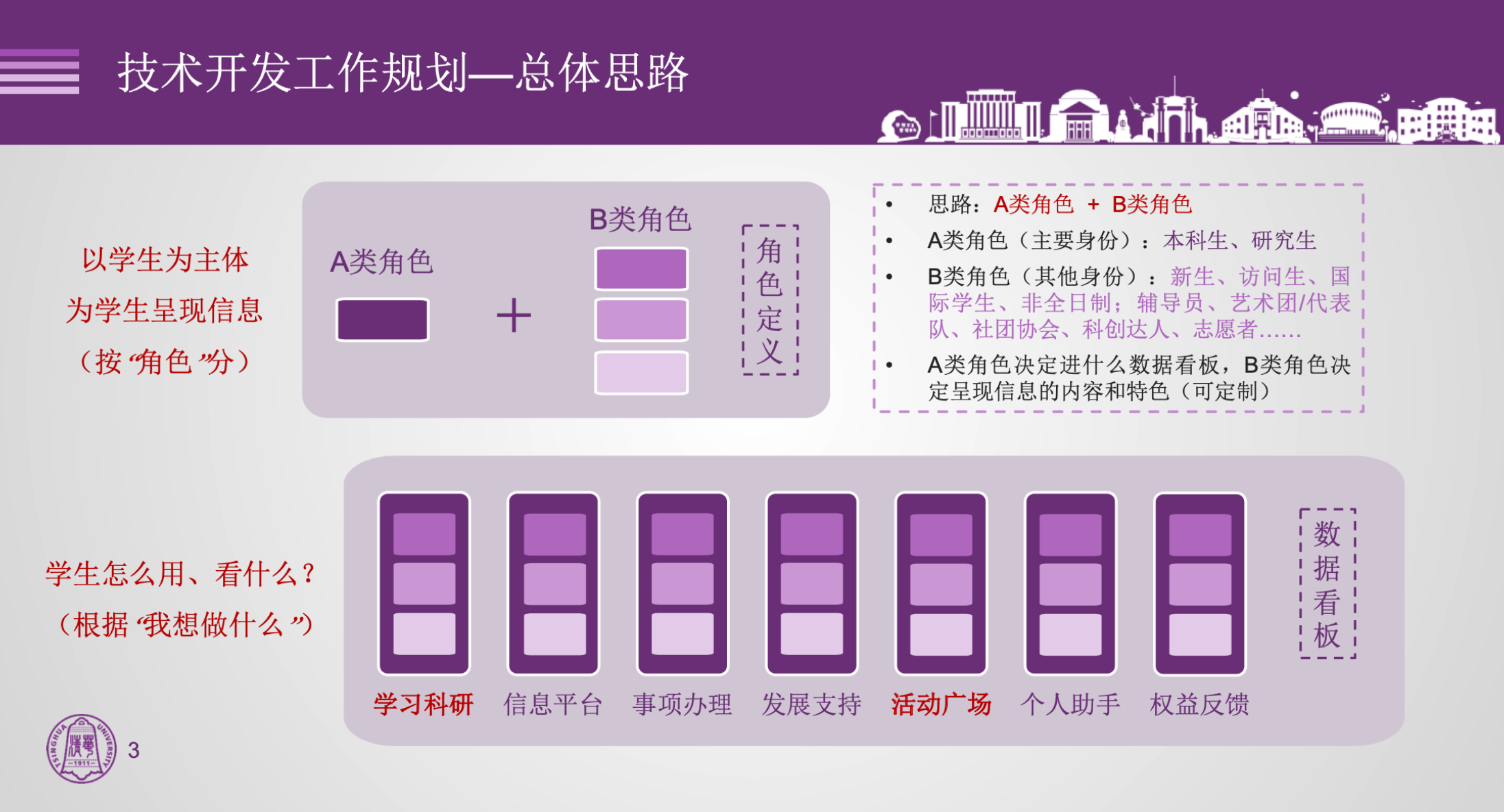 Final Design