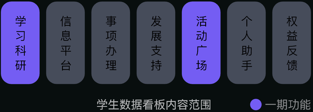Information Needs
