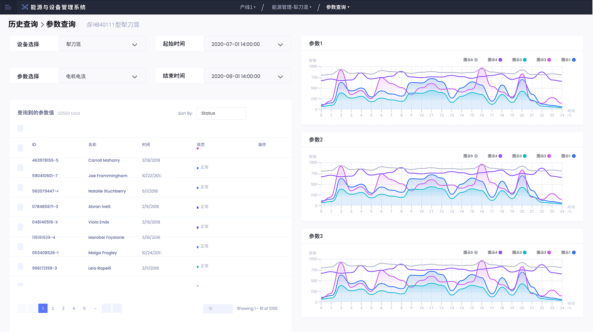 Interface Design 14